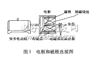 電磁調速異步電動機的變頻改造