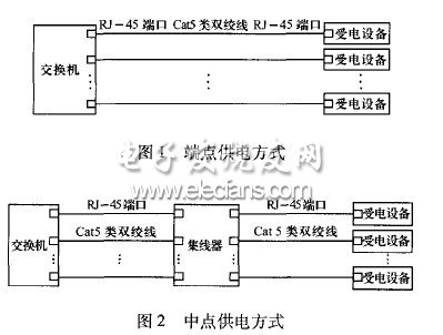 以太網供電技術的分析和設計