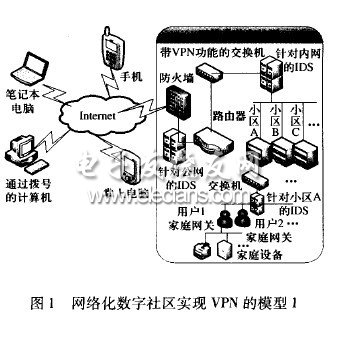 VPN技術在數字社區的應用