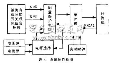 變壓器有載分接開關(guān)檢測系統(tǒng)的設(shè)計(jì)