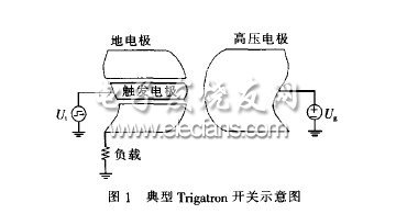 Trigatron開關典型工作條件