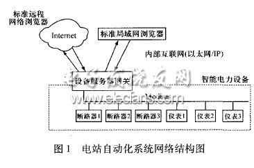 電站自動化系統在變電站中的應用