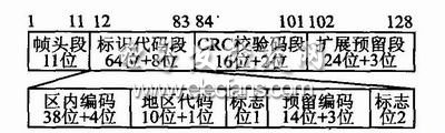 圖3 RFID標(biāo)簽信息數(shù)據(jù)幀的格式