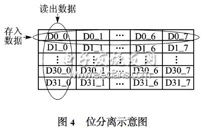 位分離示意圖