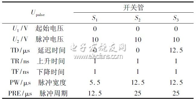 表1 開關(guān)管驅(qū)動脈沖信號設(shè)置表