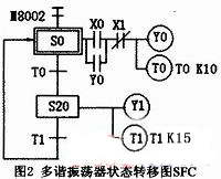多謝振蕩器狀態轉移圖SFC