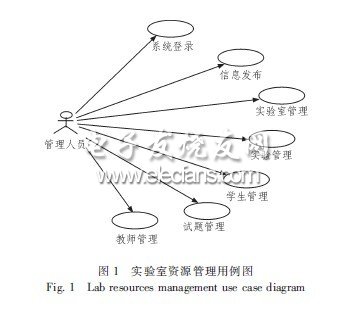 實驗室管理系統