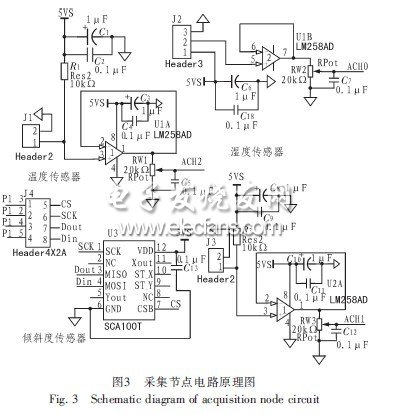 滑坡監測系統
