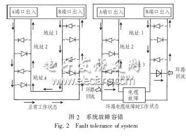 Pakscan雙線環(huán)路控制系統(tǒng)的設(shè)計與實現(xiàn)