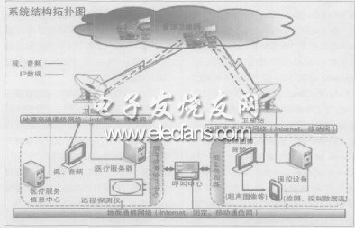 衛星通信技術在遠程醫療系統中的應用