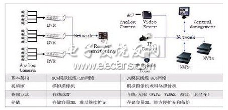加油站直擊雷防護設(shè)計框圖