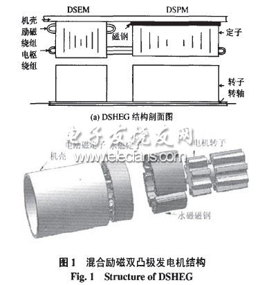 混合勵磁雙凸極發電機雙向勵磁調壓器的研制