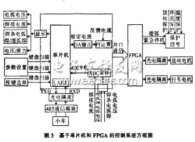 基于單片機和FPGA的埋弧焊機控制系統