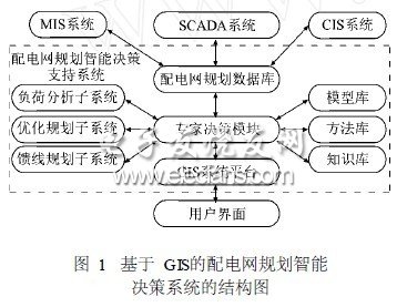 GIS系統(tǒng)在配電網(wǎng)規(guī)劃設(shè)計中的應(yīng)用