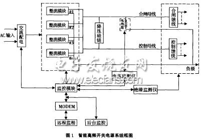 無人值班變電站直流電源的選擇與設計