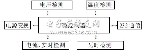 圖2 硬件結構圖