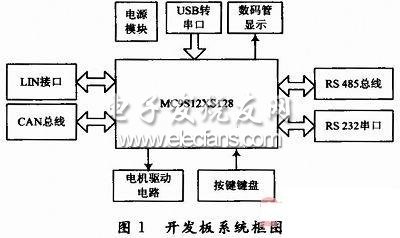 基于MC9S12XS128的單片機(jī)開發(fā)板的設(shè)計