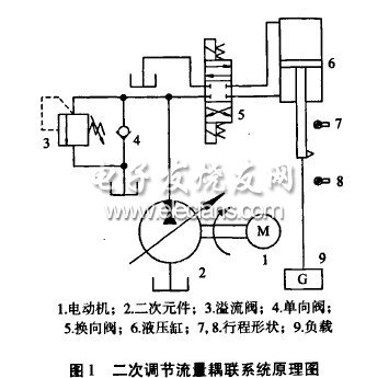 二次調節流量耦聯系統功率匹配研究