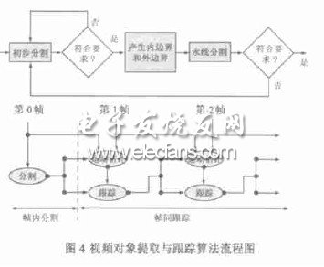 基于多視點(diǎn)視頻的虛擬會(huì)議顯示與合成