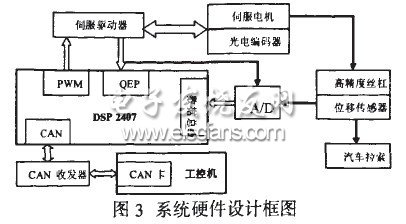 基于DSP的非接觸式長度測量系統的設計