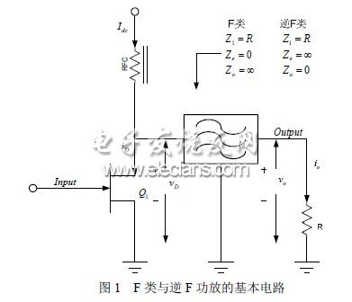 基于LDMOS器件的F類功率放大器設計