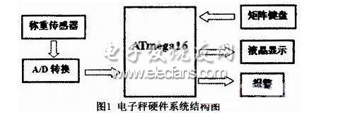 基于AVR單片機多功能電子秤設計