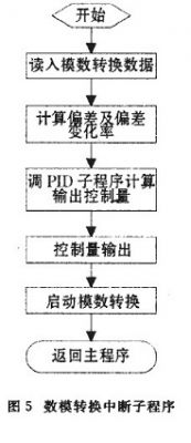 數模轉換中斷流程圖