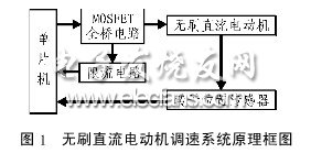 無刷直流電機調速控制系統(tǒng)框圖