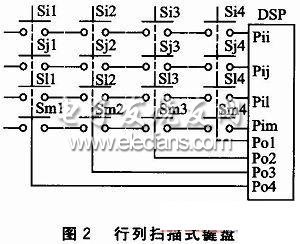 行列掃描式鍵盤電路