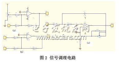 基于聲卡的數(shù)據(jù)采集及波形發(fā)生器設(shè)計