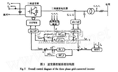 三相光伏并網逆變器輸出電流波形控制技術研究