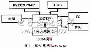 基于USB協議的DSP高速上位機接口實現方案