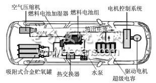 典型結(jié)構(gòu)