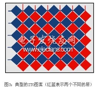電容式觸摸屏系統(tǒng)設(shè)計(jì)中需要實(shí)際考慮問(wèn)題