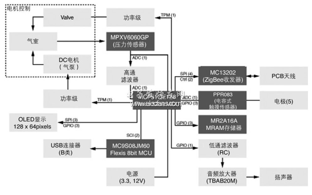 血壓監(jiān)護(hù)儀參考設(shè)計RDQE128BPM