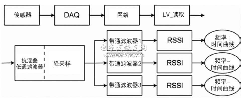 在線模態頻率監測示意圖