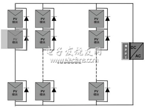 采用集中式MPPT的連接電網的PV系統