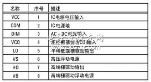 IRS2530D器件的引腳分配及功能