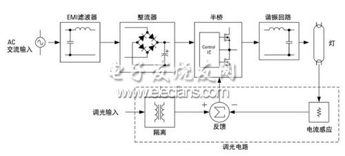 熒光燈調光鎮流器結構圖
