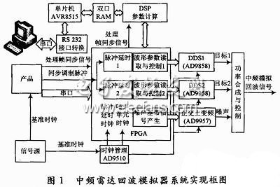 系統實現方案