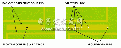RF系統(tǒng)設(shè)計中須避免覆銅線浮空