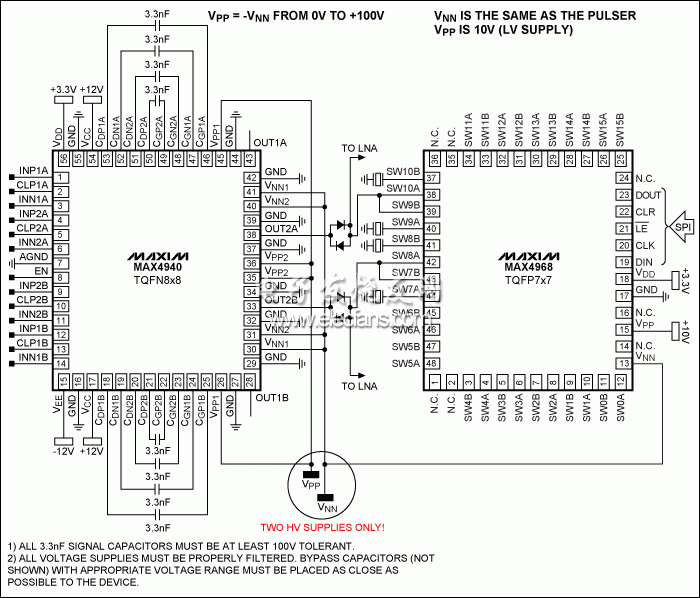 圖4。 使用MAX4940和MAX4968大大簡化了設(shè)計(jì)，使用高壓電源雙極應(yīng)用。