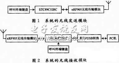低功耗無線呼叫系統的發送和接收模塊