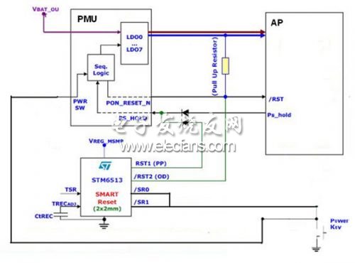采用STM6513的單鍵開/關(guān)機和復(fù)位的智能方案1