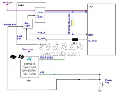 采用STM6519的單鍵開/關(guān)機和復(fù)位的智能方案