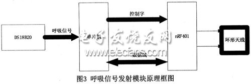 呼吸信號的的發射框圖