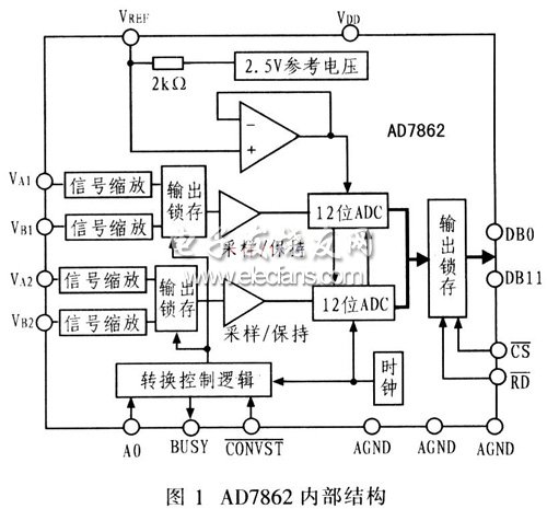 AD7862內部結構