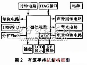 有源RFID手持機結構框圖