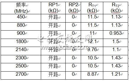 推薦采用以下設定和電阻值