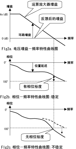 [轉載][轉載]使用運放構成電壓跟隨器的穩定性問題